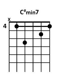 draw 2 - C# minor7 Chord